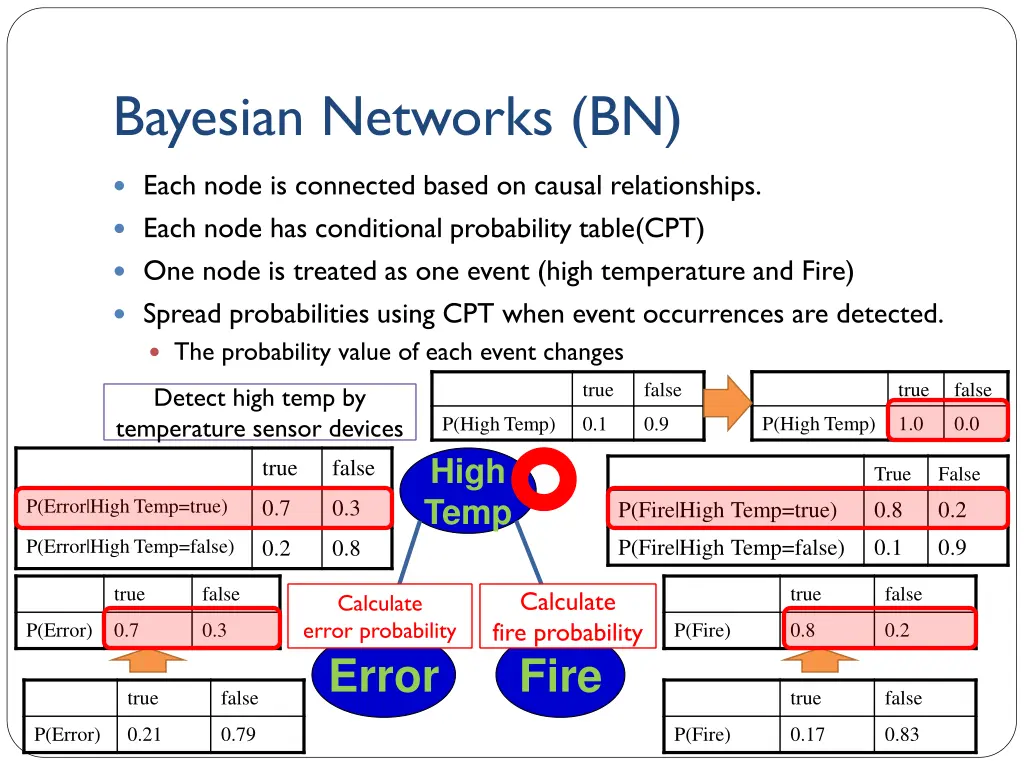 bayesian networks bn