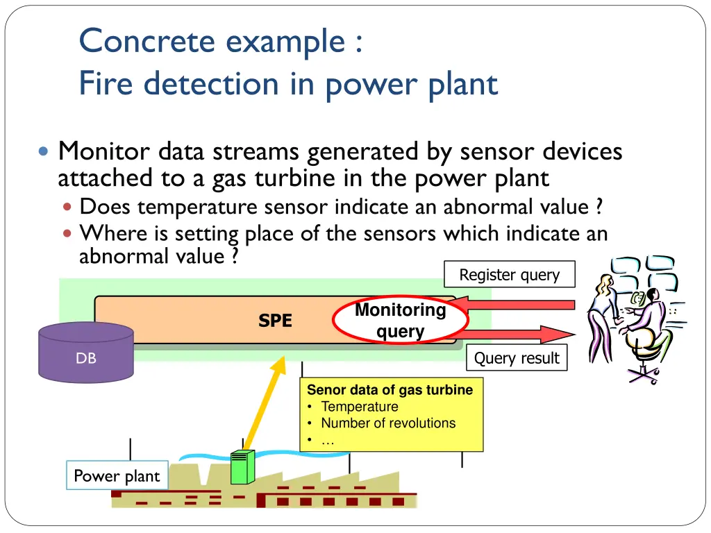 concrete example fire detection in power plant