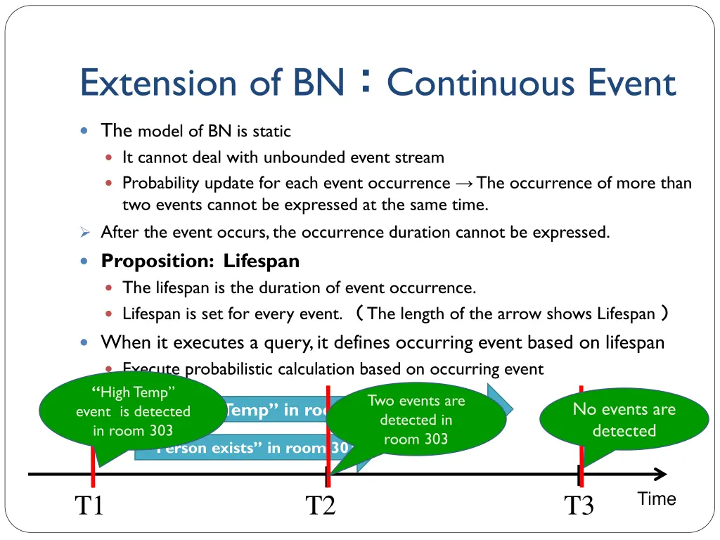 extension of bn continuous event