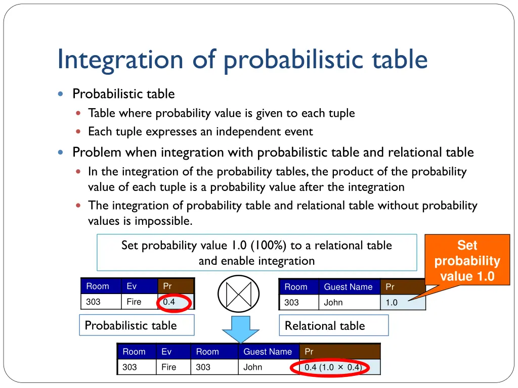 integration of probabilistic table
