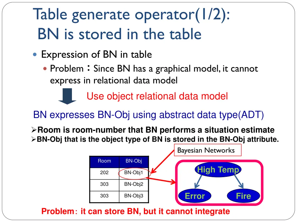 table generate operator 1 2 bn is stored