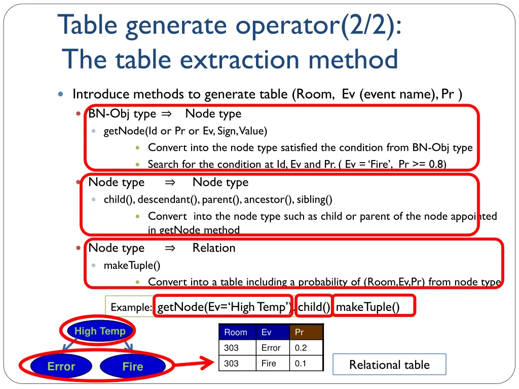 table generate operator 2 2 the table extraction