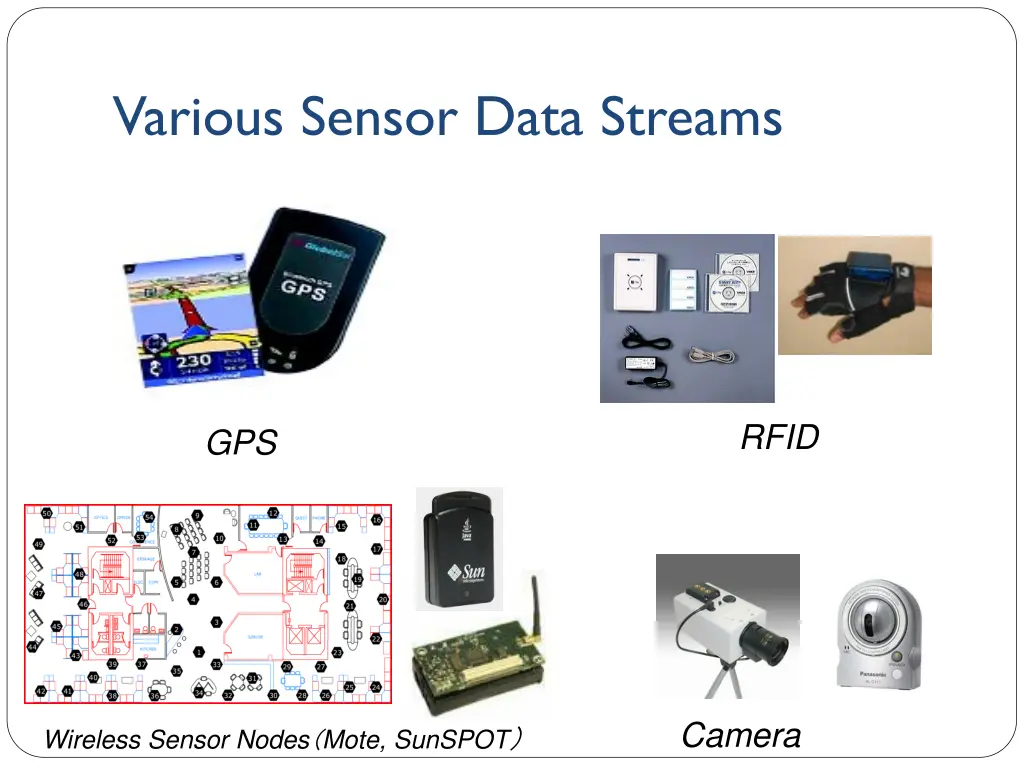 various sensor data streams