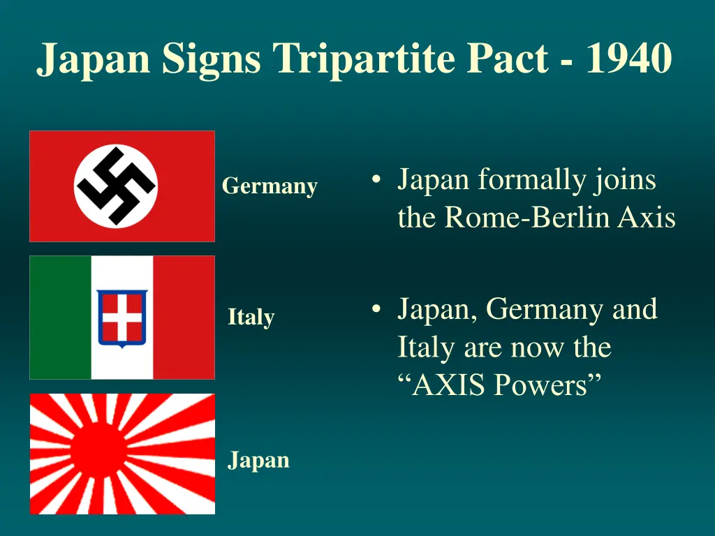japan signs tripartite pact 1940
