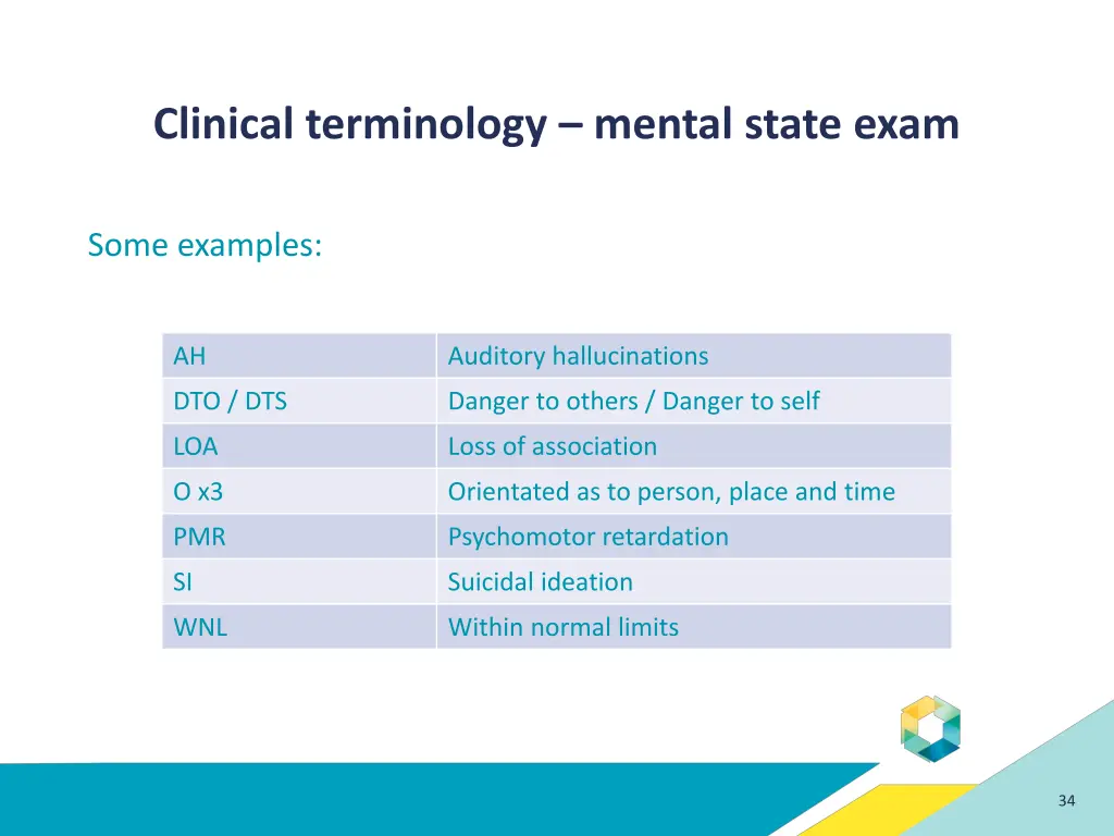 clinical terminology mental state exam 1