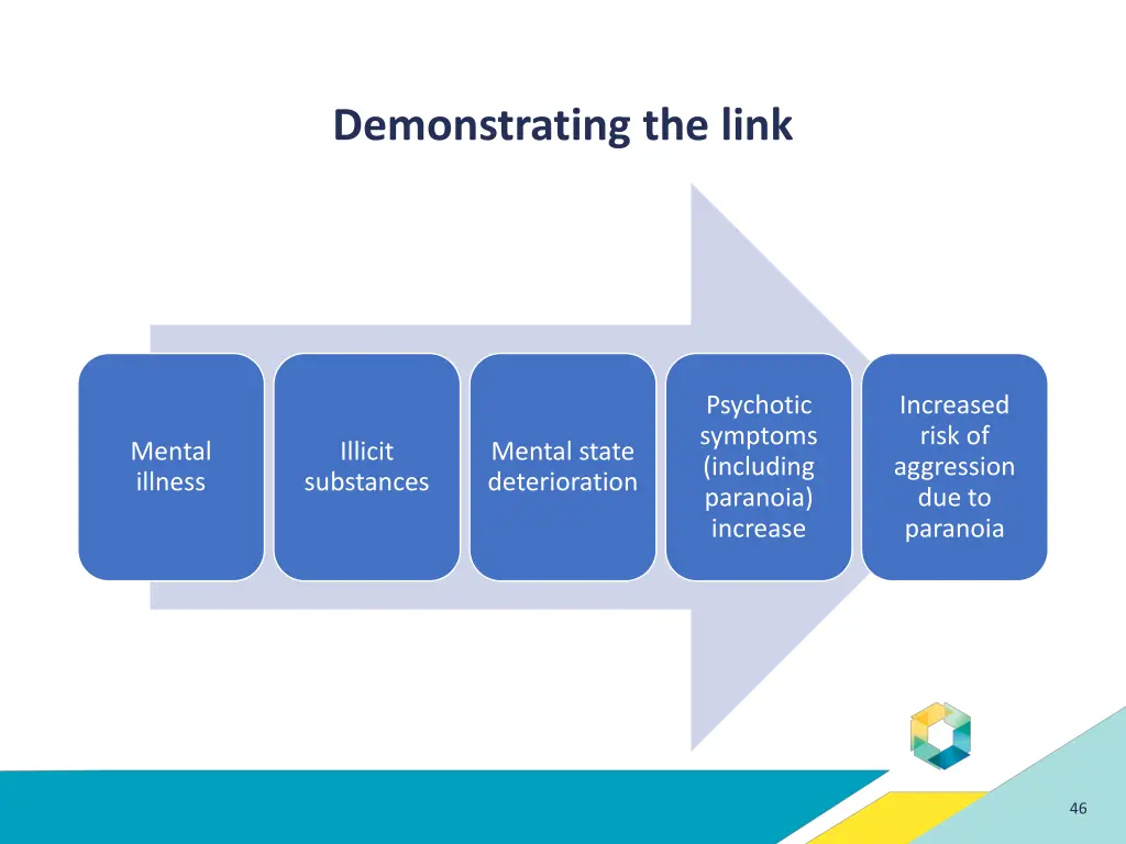 demonstrating the link