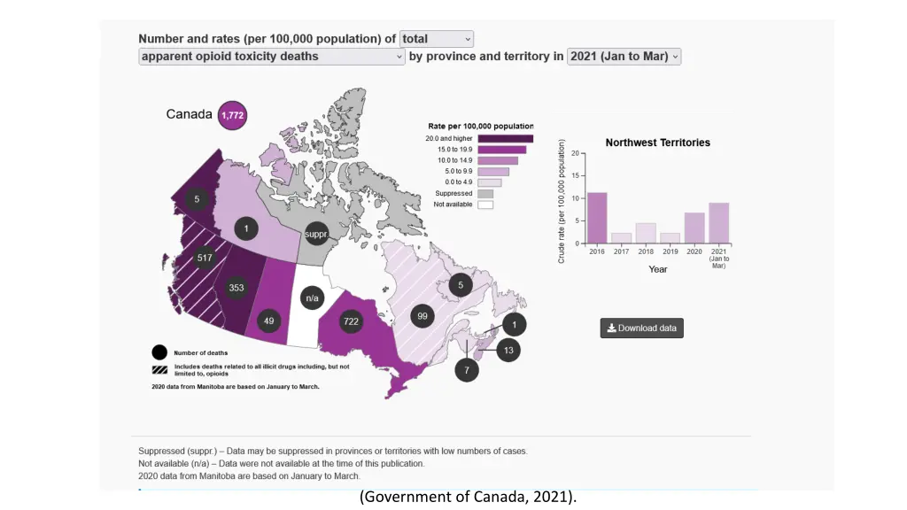 government of canada 2021