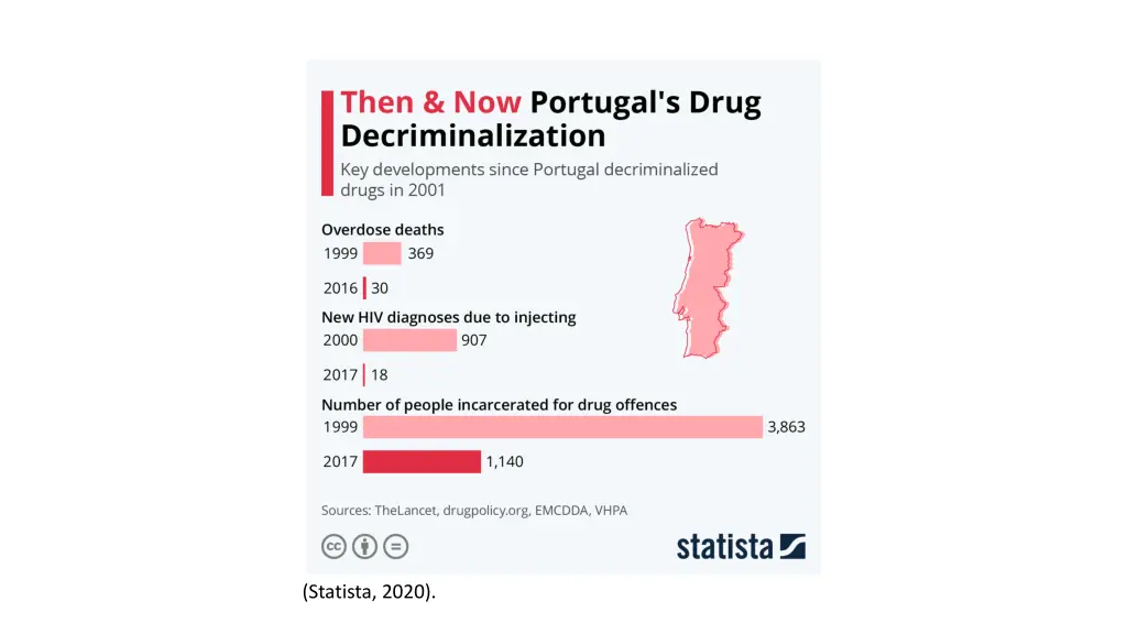 statista 2020