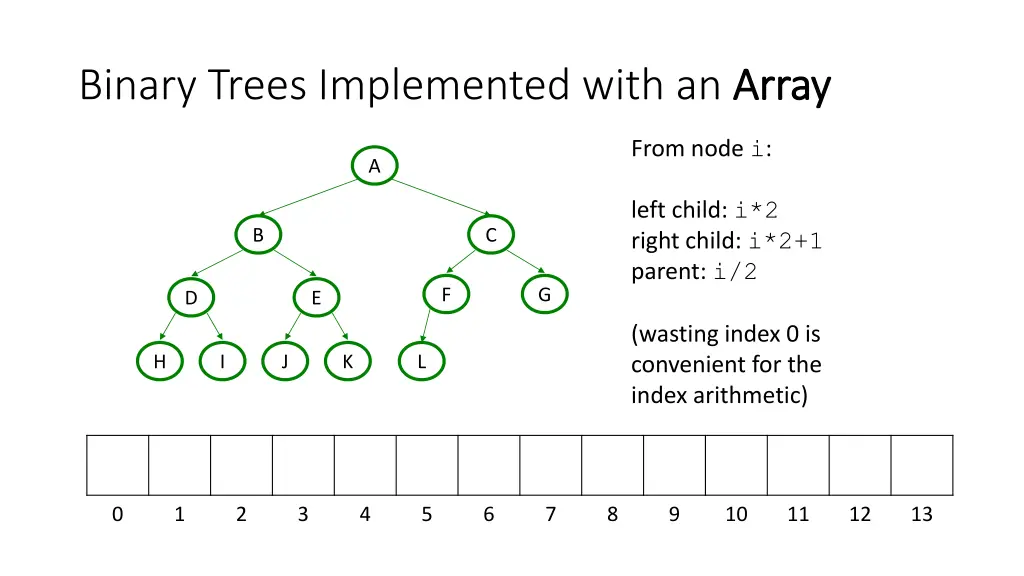 binary trees implemented with an array