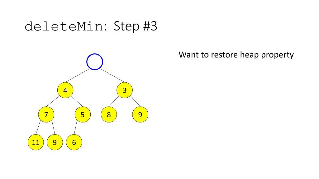 deletemin step 3