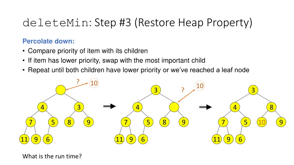 deletemin step 3 restore heap property