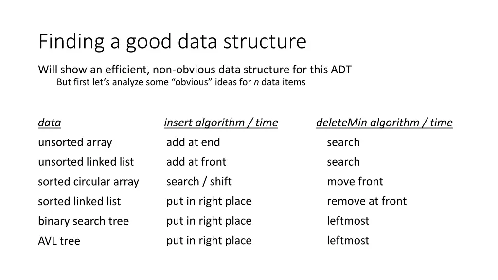 finding a good data structure