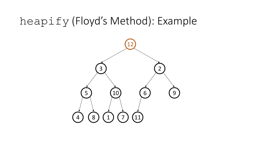 heapify floyd s method example 3