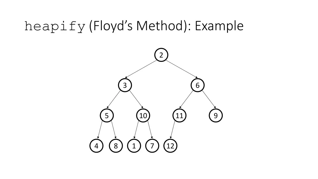 heapify floyd s method example 4
