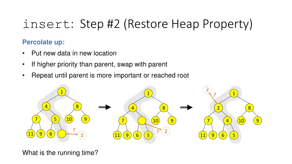 insert step 2 restore heap property