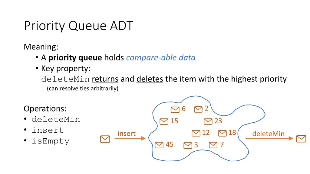 priority queue adt