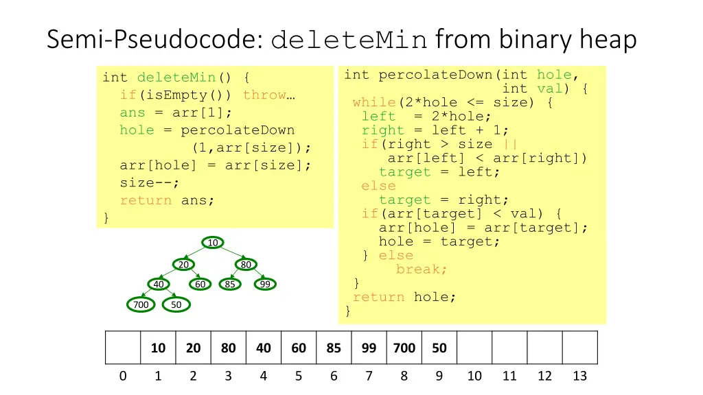 semi pseudocode deletemin from binary heap