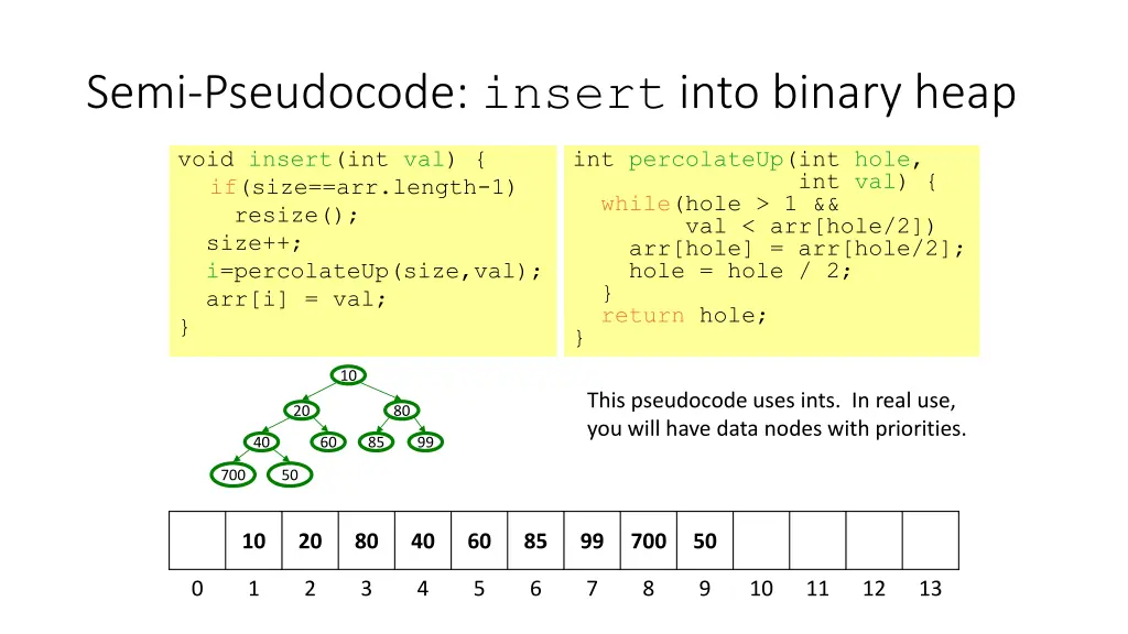 semi pseudocode insert into binary heap