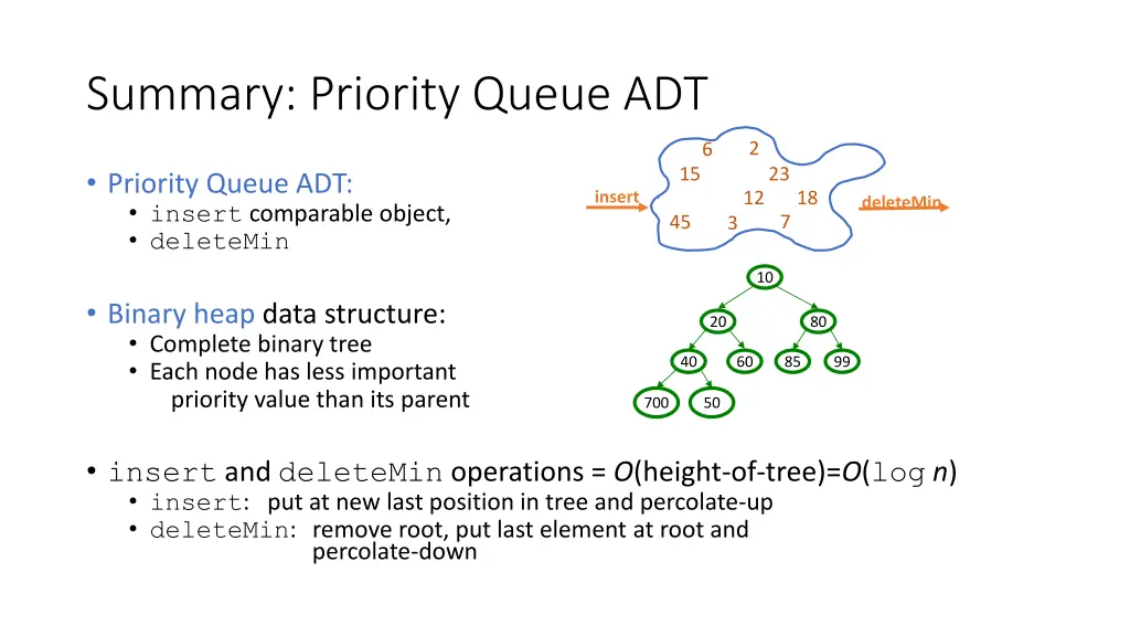 summary priority queue adt