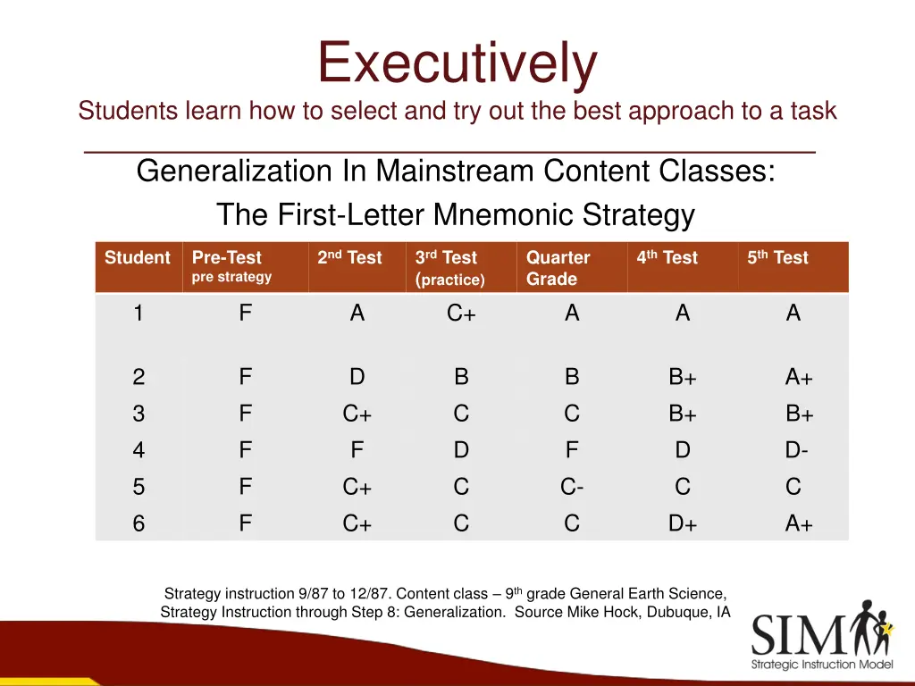 executively 1