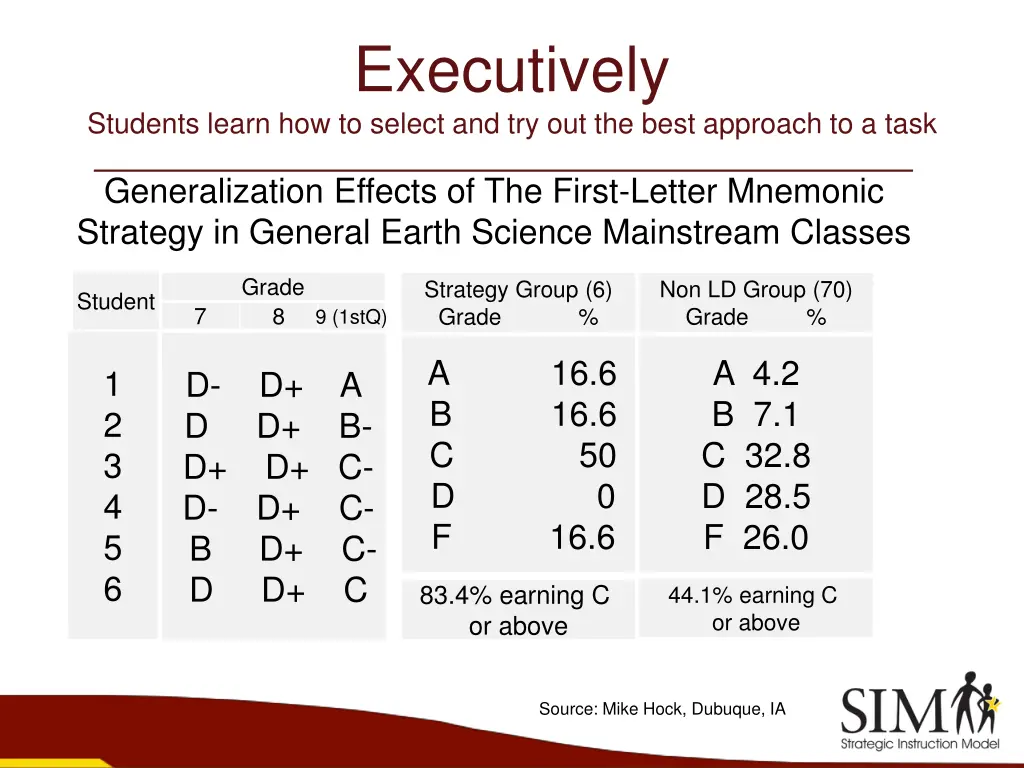 executively 2