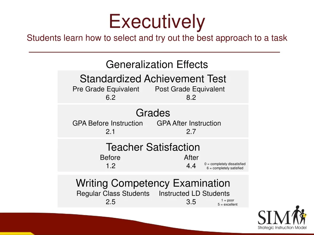 executively