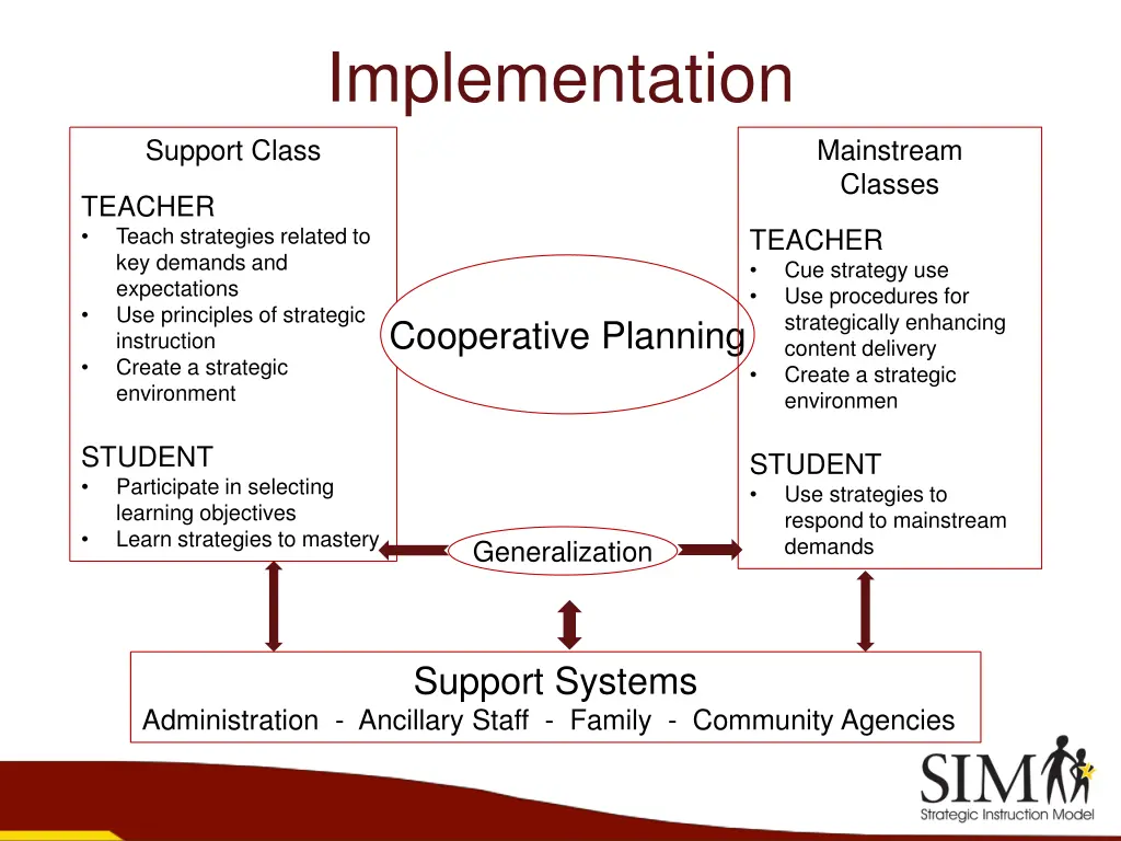 implementation 1
