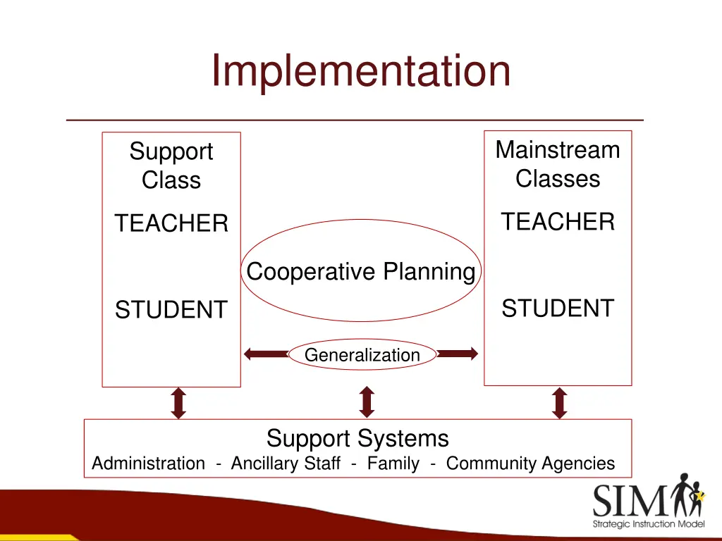 implementation