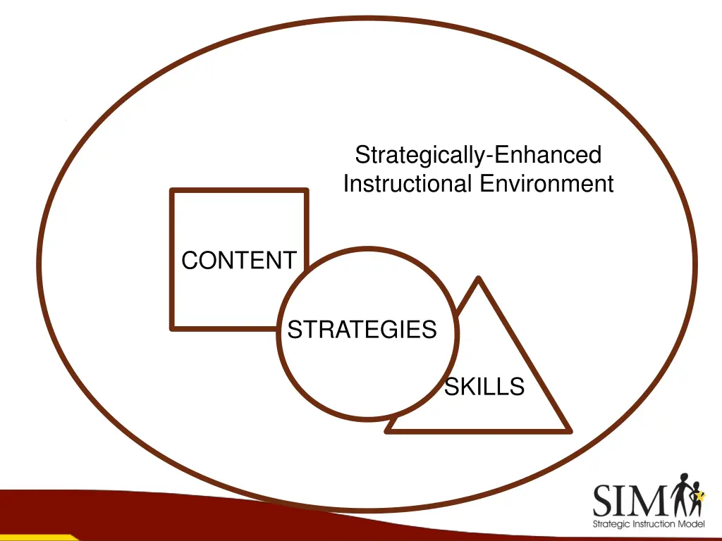 strategically enhanced instructional environment 1