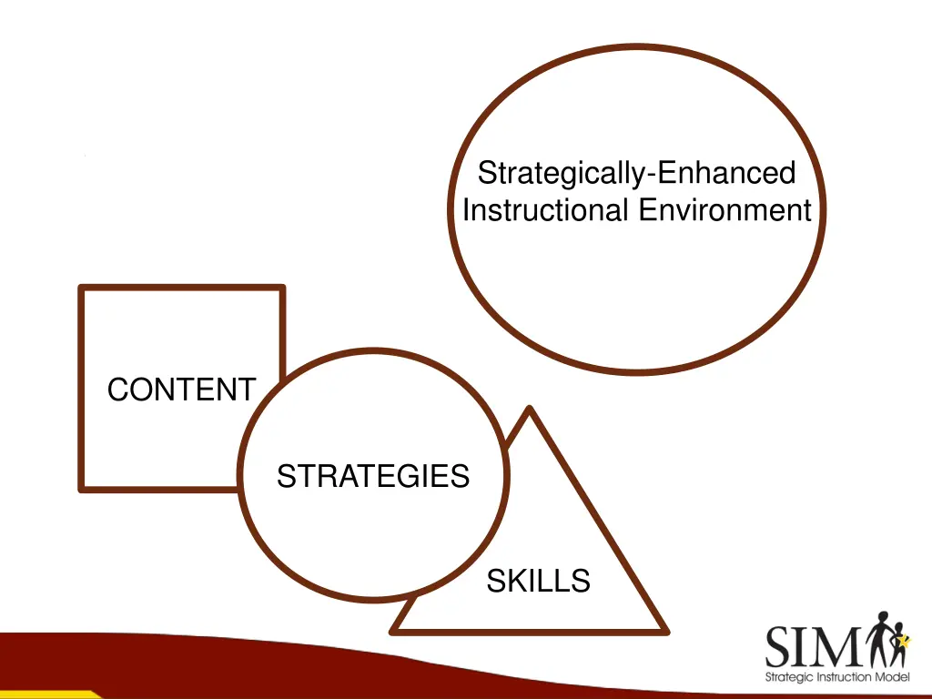 strategically enhanced instructional environment