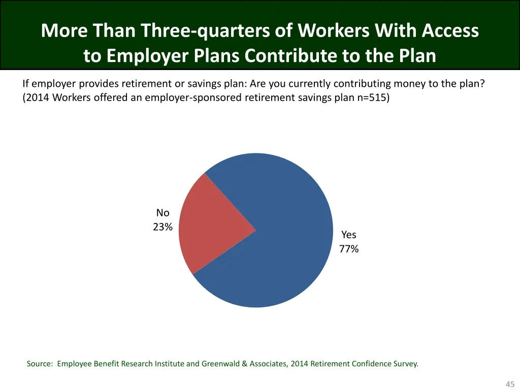 more than three quarters of workers with access