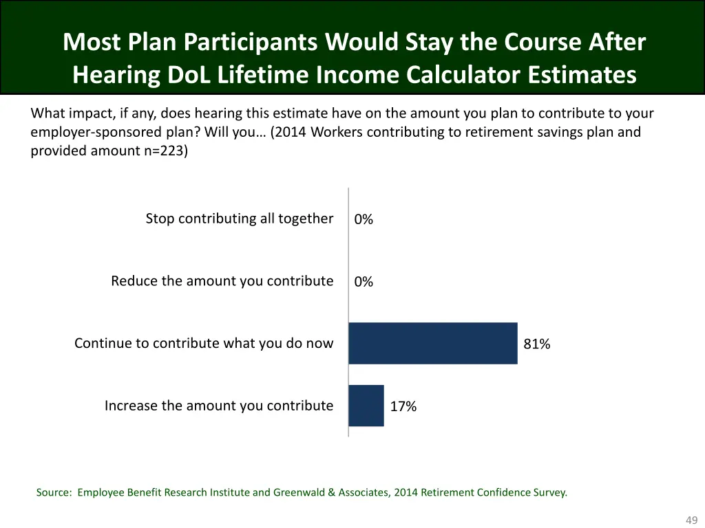 most plan participants would stay the course