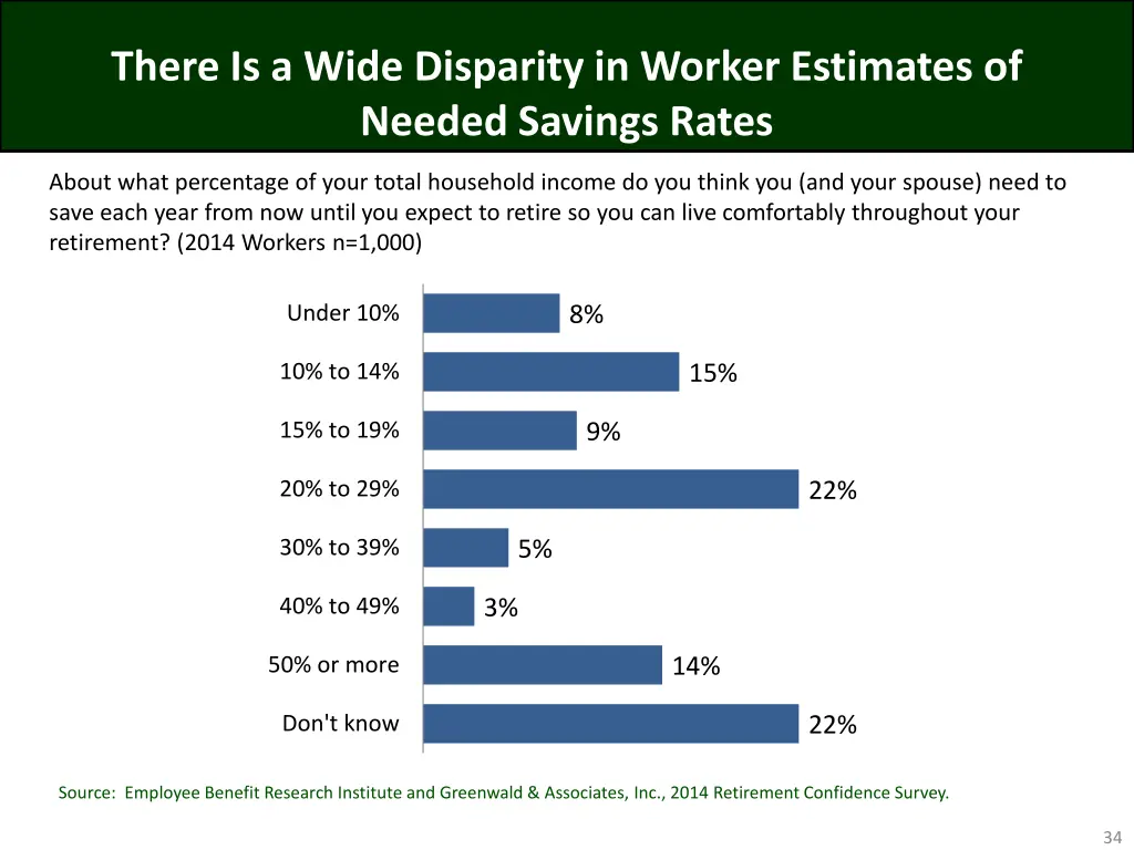 there is a wide disparity in worker estimates