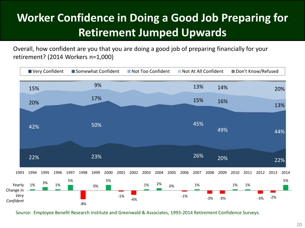 worker confidence in doing a good job preparing