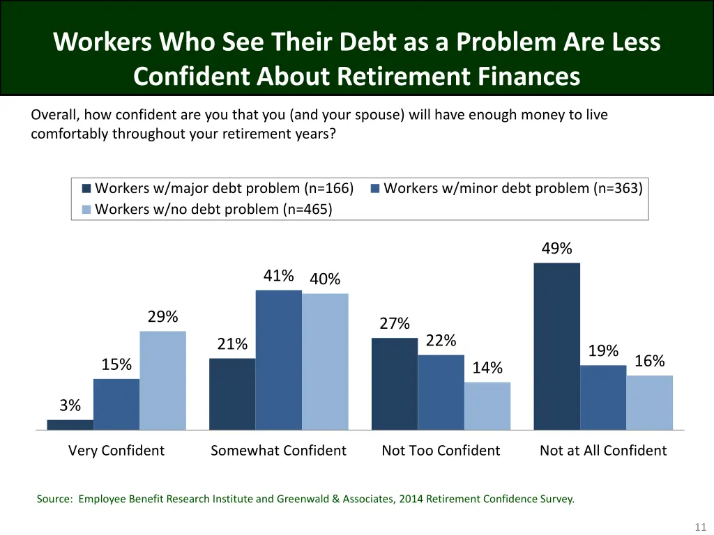 workers who see their debt as a problem are less