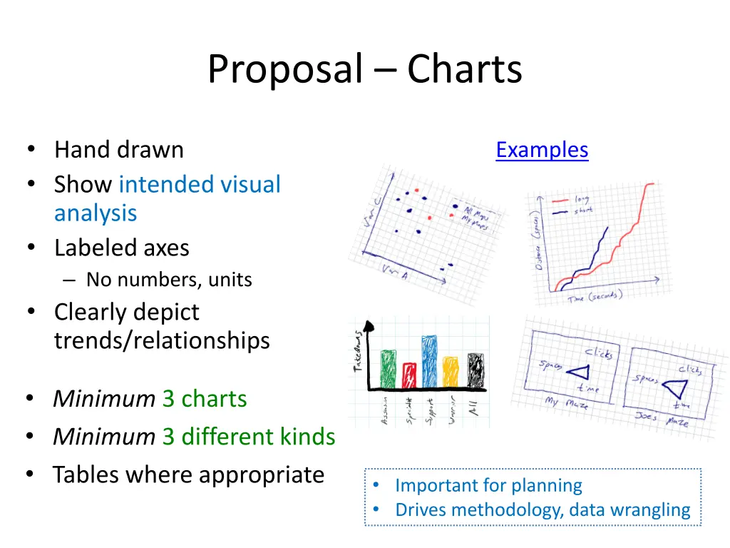 proposal charts