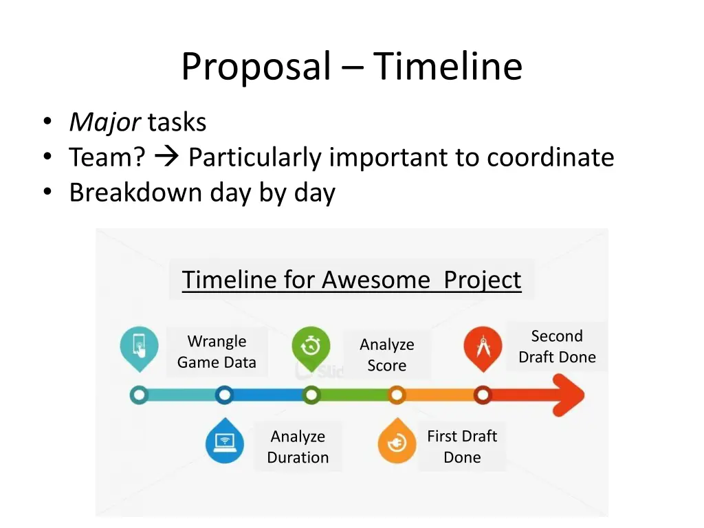 proposal timeline major tasks team particularly