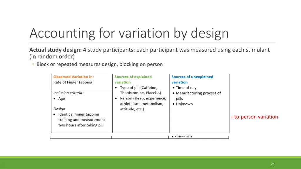 accounting for variation by design