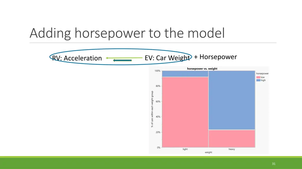 adding horsepower to the model