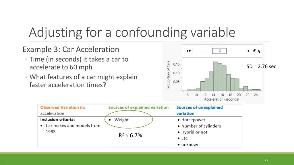 adjusting for a confounding variable