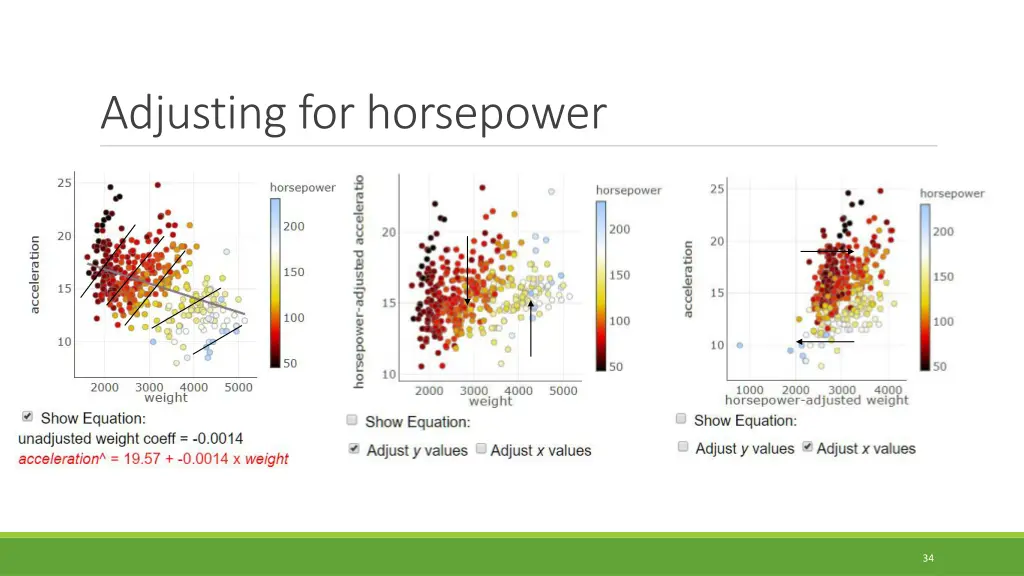 adjusting for horsepower 1
