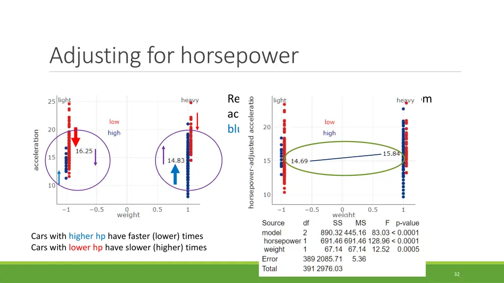 adjusting for horsepower
