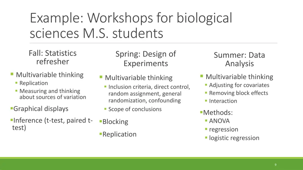example workshops for biological sciences 1