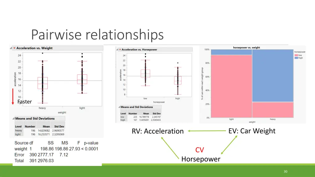 pairwise relationships