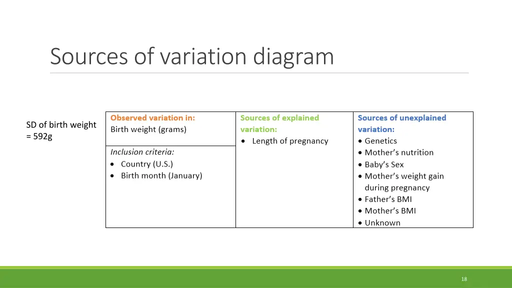 sources of variation diagram