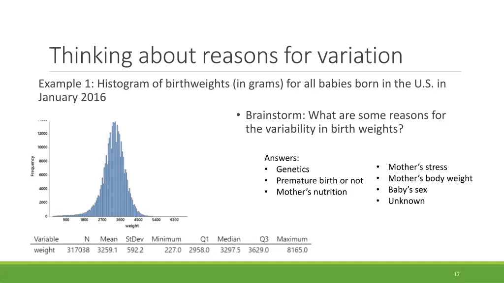 thinking about reasons for variation