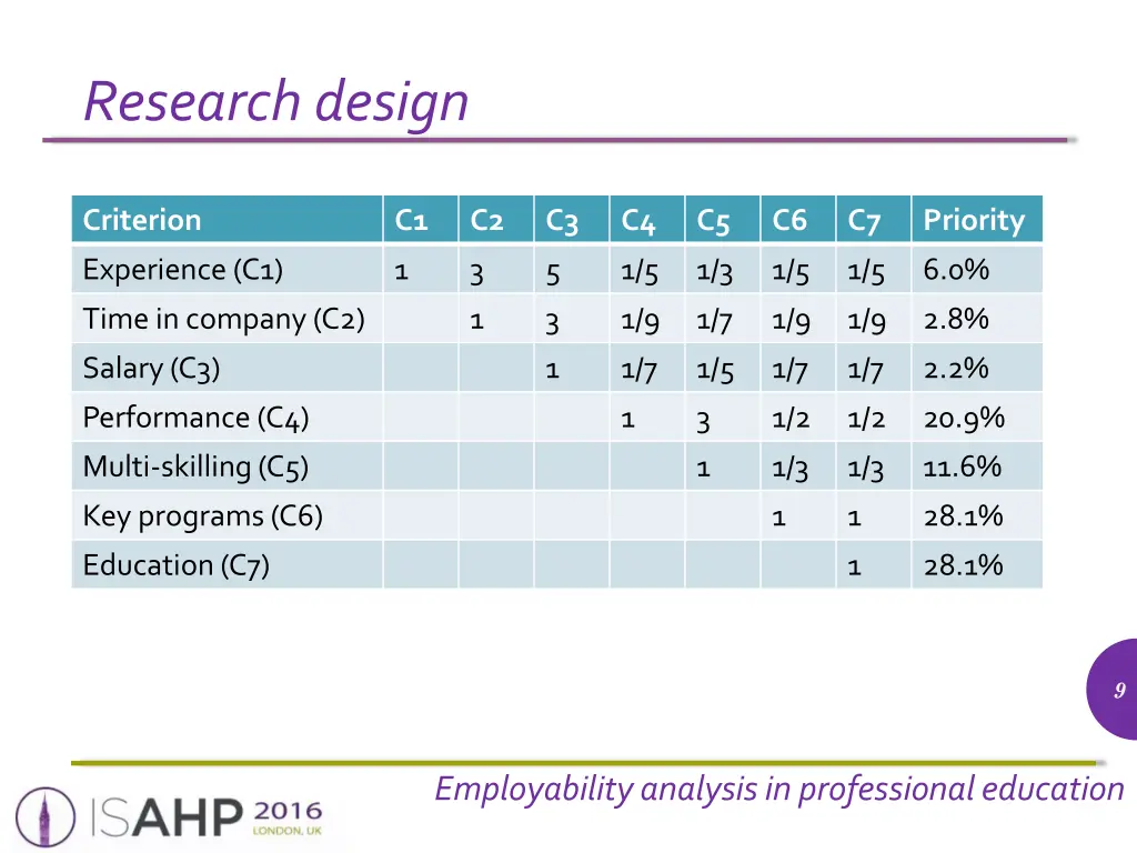 research design 1