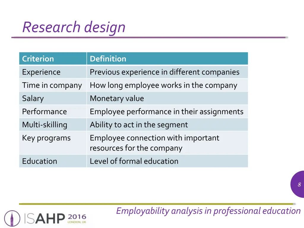 research design