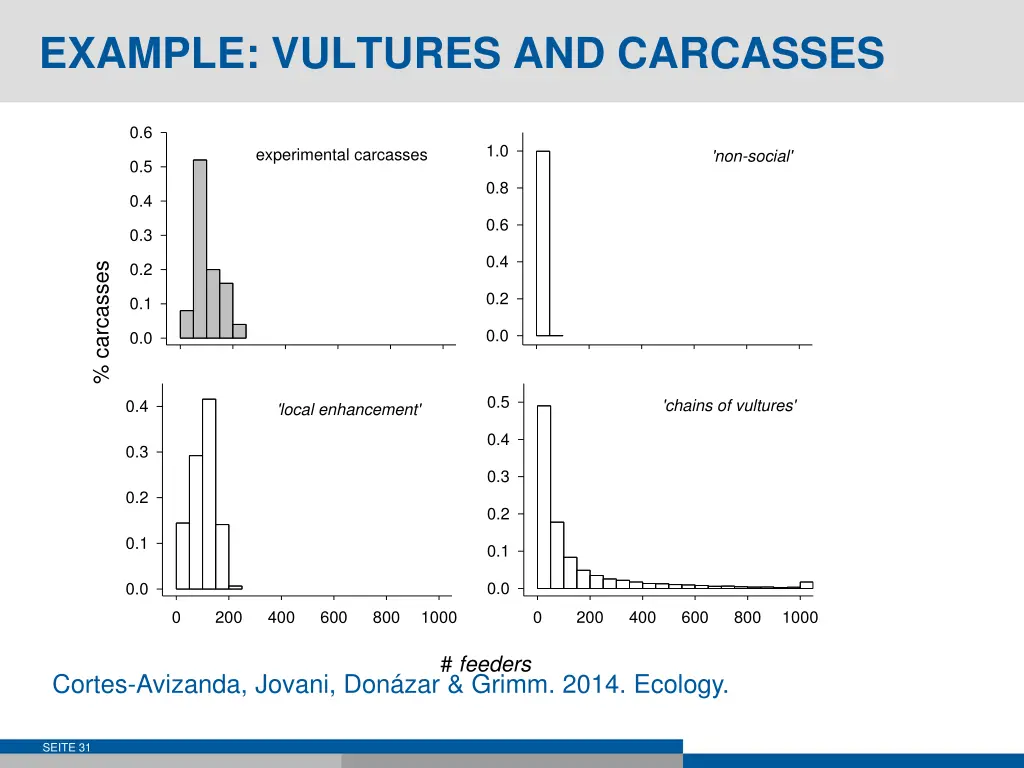 example vultures and carcasses 2