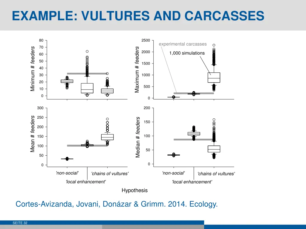 example vultures and carcasses 3
